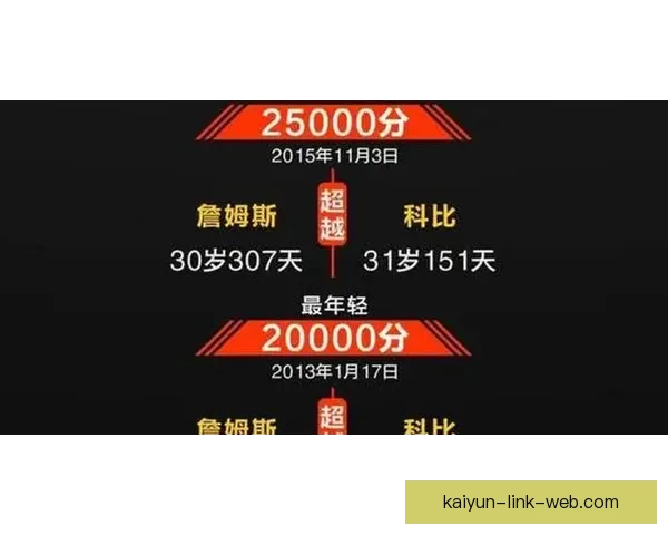 恭喜混音队首次闯入发展联盟季后赛杨瀚森或将继续征战
