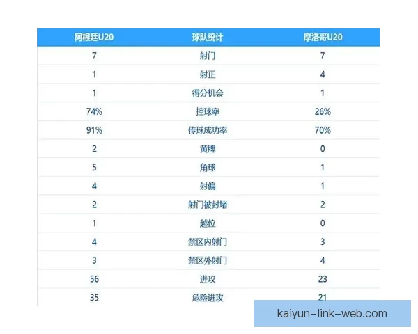 世界杯竞猜赔率分析揭示热门球队优势与冷门黑马潜力