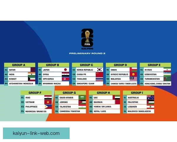 2026世界杯最新盘口深度解析及球队胜负趋势预测